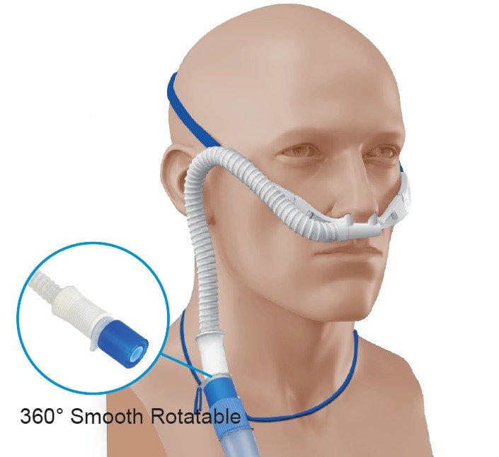 High Flow Nasal Cannula - Image 2